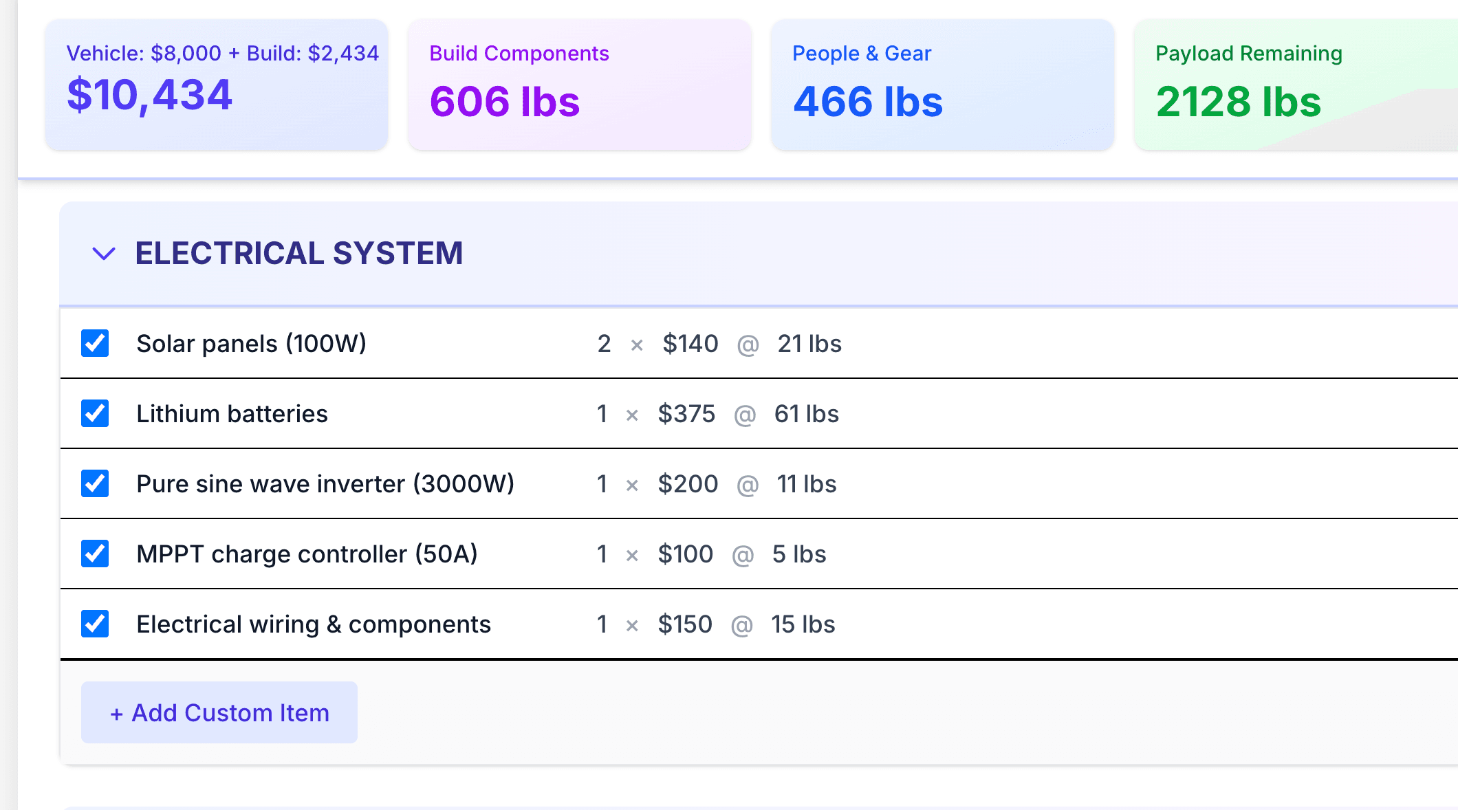 Van Build Tracker showing cost breakdown and GVWR visualization