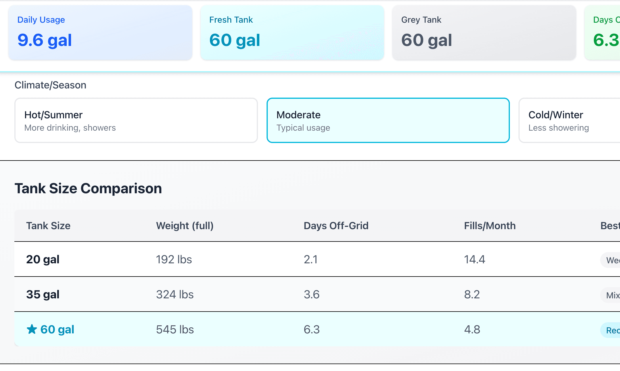 Water System Planner showing daily usage breakdown and tank recommendations